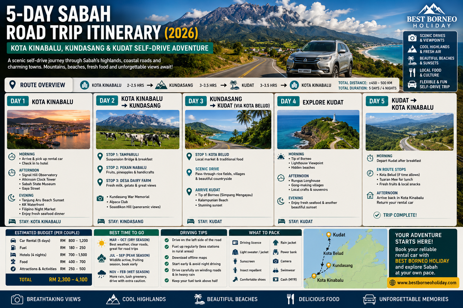 Infographic showing a 5-day Sabah road trip itinerary from Kota Kinabalu to Kundasang and Kudat, featuring scenic driving routes, daily travel plans, Mount Kinabalu, Tip of Borneo, travel tips, budget estimates, and self-drive recommendations.