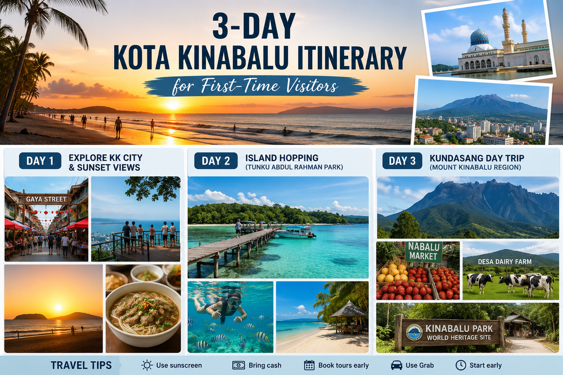 Infographic showing a 3-day Kota Kinabalu itinerary for first-time visitors