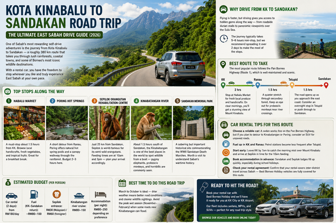 7-Day Sabah Self-Drive Itinerary: Kota Kinabalu, Kundasang, Sandakan & Semporna (2026)