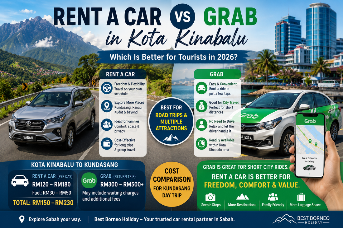 Comparison between renting a car and using Grab transport in Kota Kinabalu Sabah for tourists visiting Kundasang and surrounding attractions